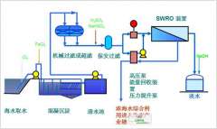 海水淡化流程工藝圖
