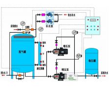 定壓補水設(shè)備